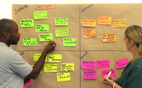 Análise Swot. swot 22 dicas para alcançar o sucesso profissional.